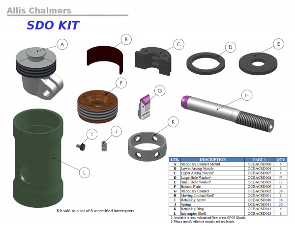 Substation Contacts - Image 30