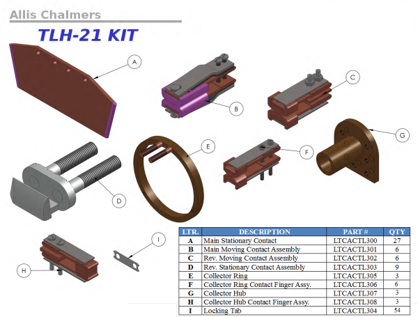 Substation Contacts - Image 29