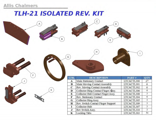 Substation Contacts - Image 28