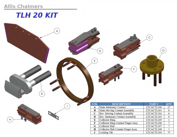 Substation Contacts - Image 26