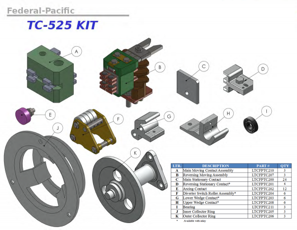 Substation Contacts - Image 24