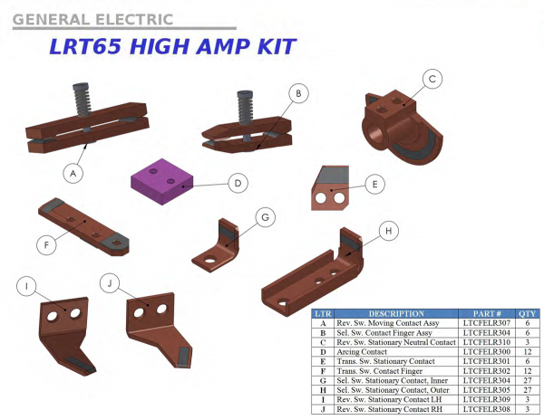 Substation Contacts - Image 19