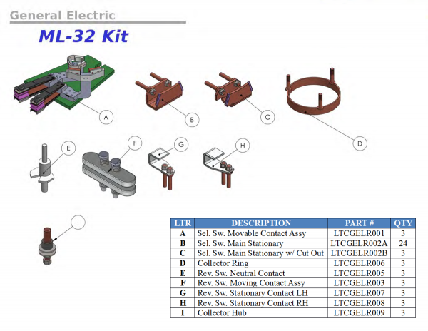 Substation Contacts - Image 18