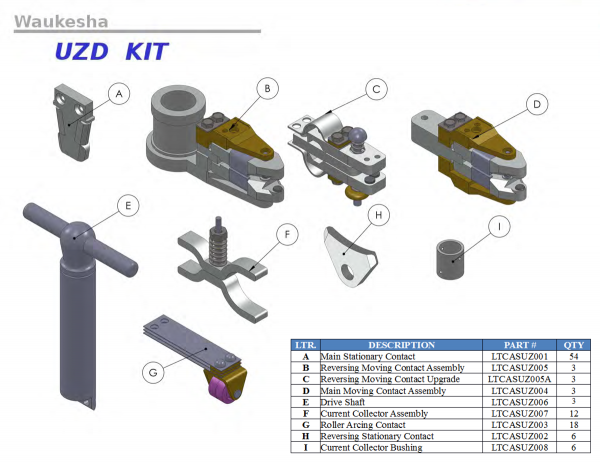 Substation Contacts - Image 7