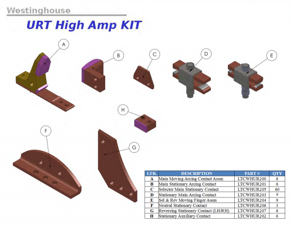 Substation Contacts - Image 6