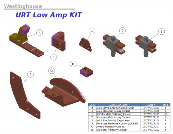 Substation Contacts - Image 5