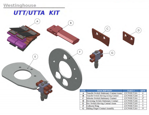 Substation Contacts - Image 4