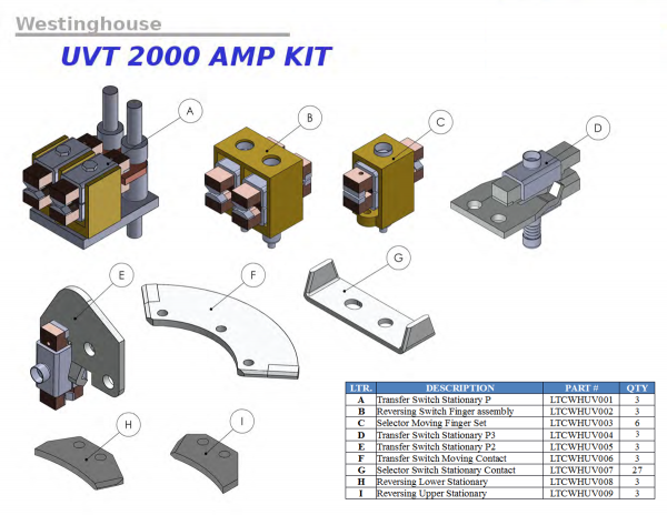 Substation Contacts
