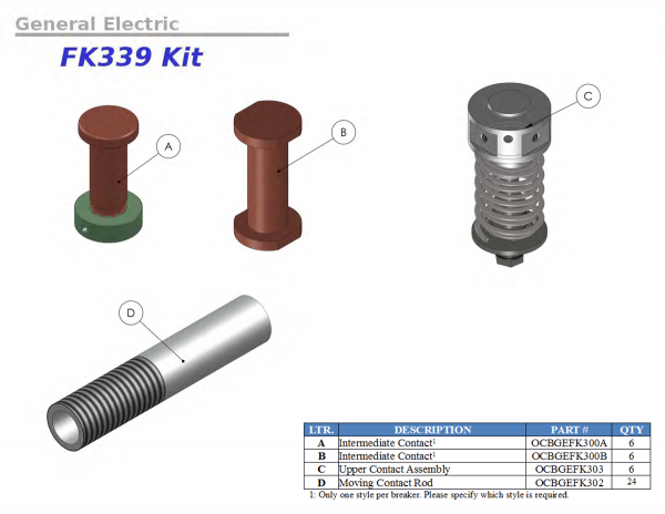 Substation Contacts - Image 38